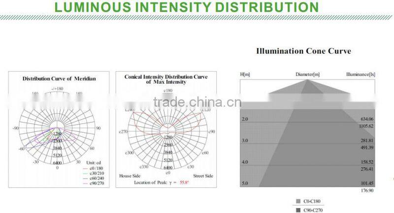 New Arrival IP65 LED Street light 5 Years Warranty with Good price LED street light