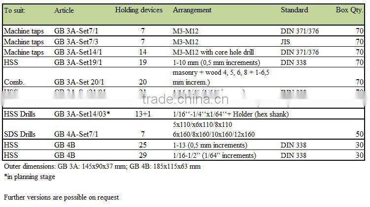 Plastic packaging box for counter bores GB