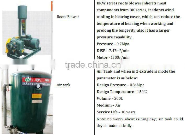 PP Meltblown Filter Cartridge Machine
