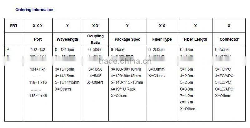 china supplier 1*2 FC Singlemode Dual Window Coupler with low price