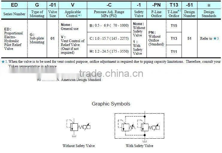 YUKEN hydraulic Proportional Electro-Hydraulic Pilot Relief Valves EDG-01**