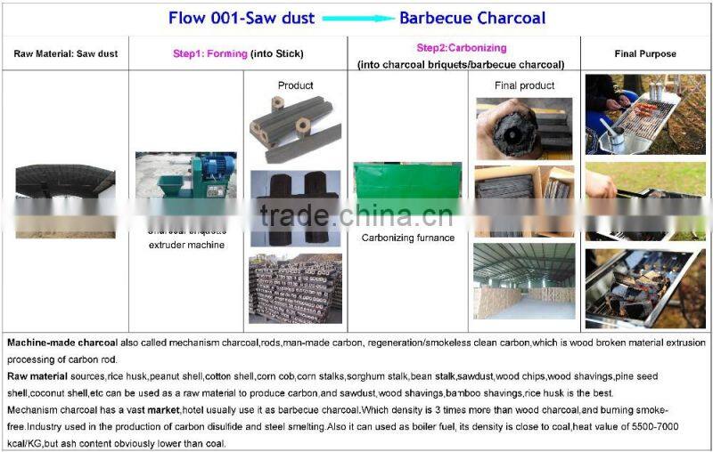 Manufacture high quality charcoal briquette machine