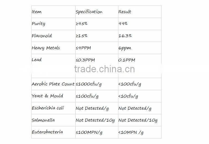 Bee propolis/propolis falvonoids/bee propolis extract