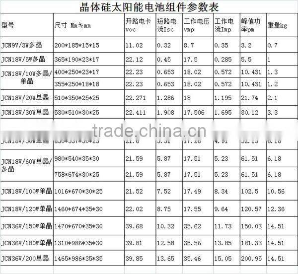 3- 200 Watt solar cell panels, monocrystalline solar panel, price per watt solar panels
