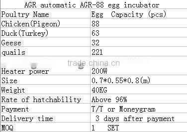 best performance poultry farm digital AGR-88 egg incubator