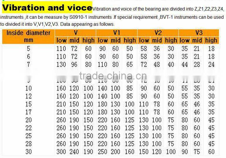Non-standard deep groove ball bearing for hanging door