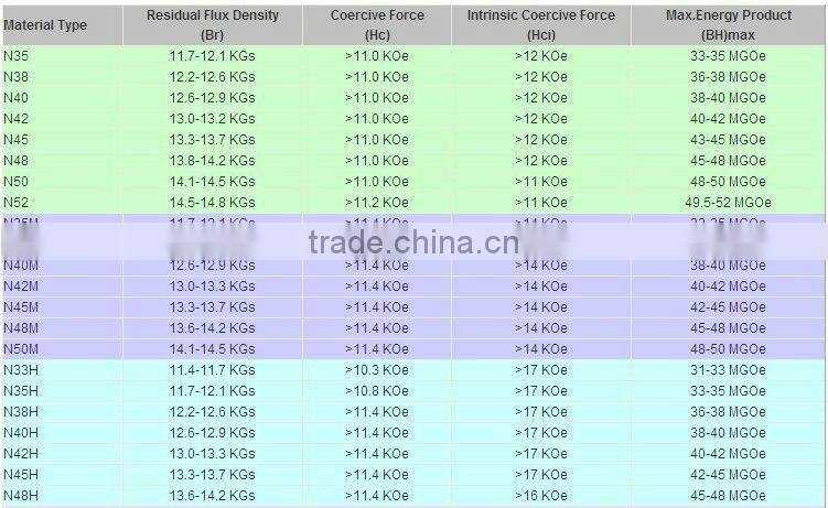 various shape water meter magnets in stock