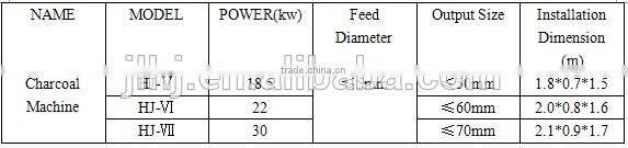Charcoal Kiln of Wood Charcoal Briquettes Machine Production Line