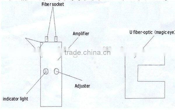LT-50 model Seni-automatic round bottle labeling machine