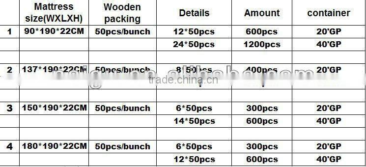 NAIGU-04P Mattress bade press