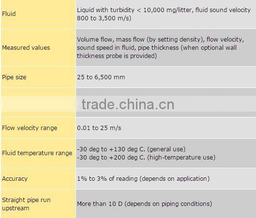 US300 Portable Ultrasonic Flowmeter