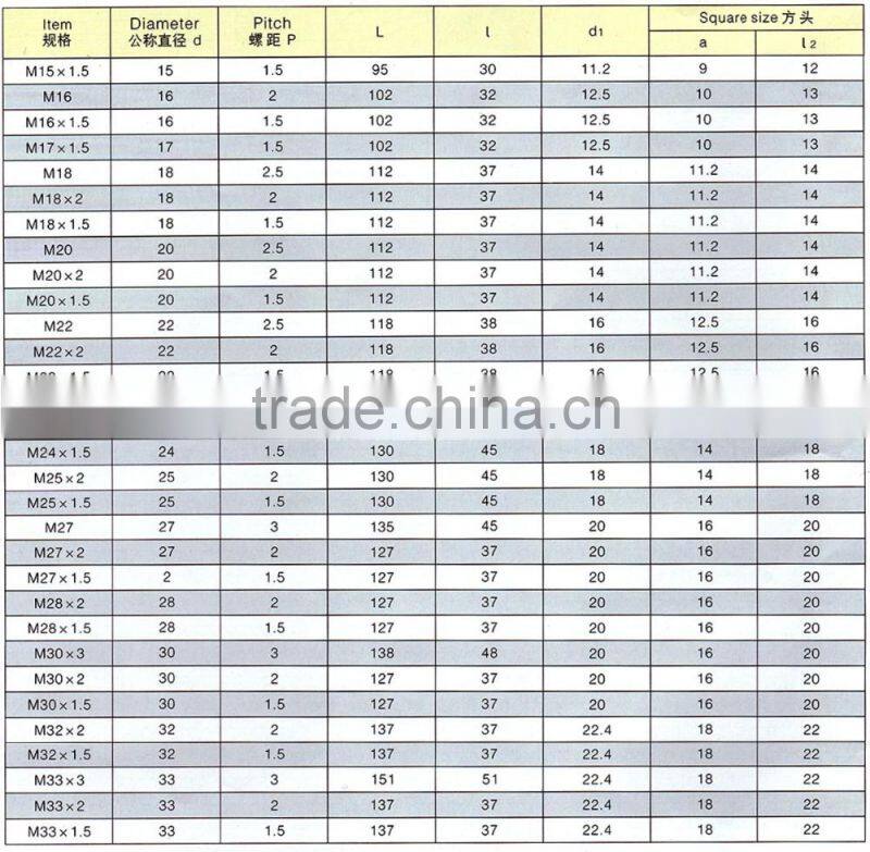 Swivel nut taps (itemID:FKAG)-MARY