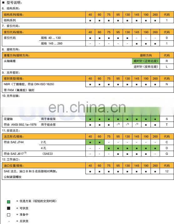 2016 New Hot Fashion Best sell piston pump motor and spare parts