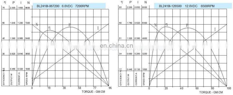 24*18mm High Quality 6v 12v brushless dc motor BL2418