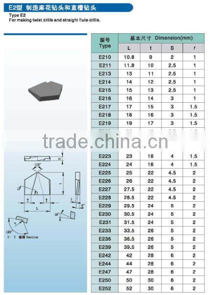 tungsten carbide cutting tips with best price