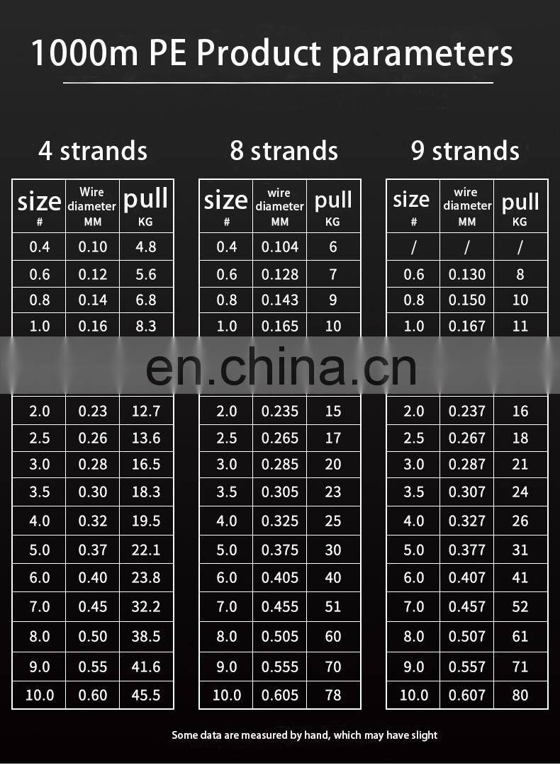 1000M PE Fishing Line 9 Strands Braided Fishing Line 17LB- 176LB Multifilament Fishing Line Super Strong