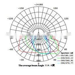 Latest design energy-saving outdoor solar dock light with Waterproof IP67 certificate