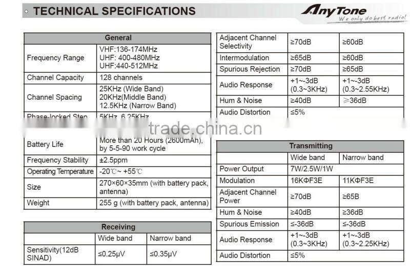 898 High power Bluetooth Radio