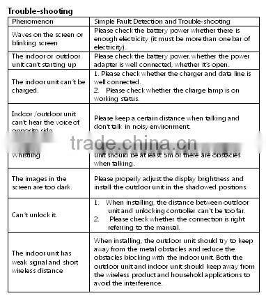 2.4G All-Digital Hot Cheap Wireless Peephole Video Door Phone PY-CT8501