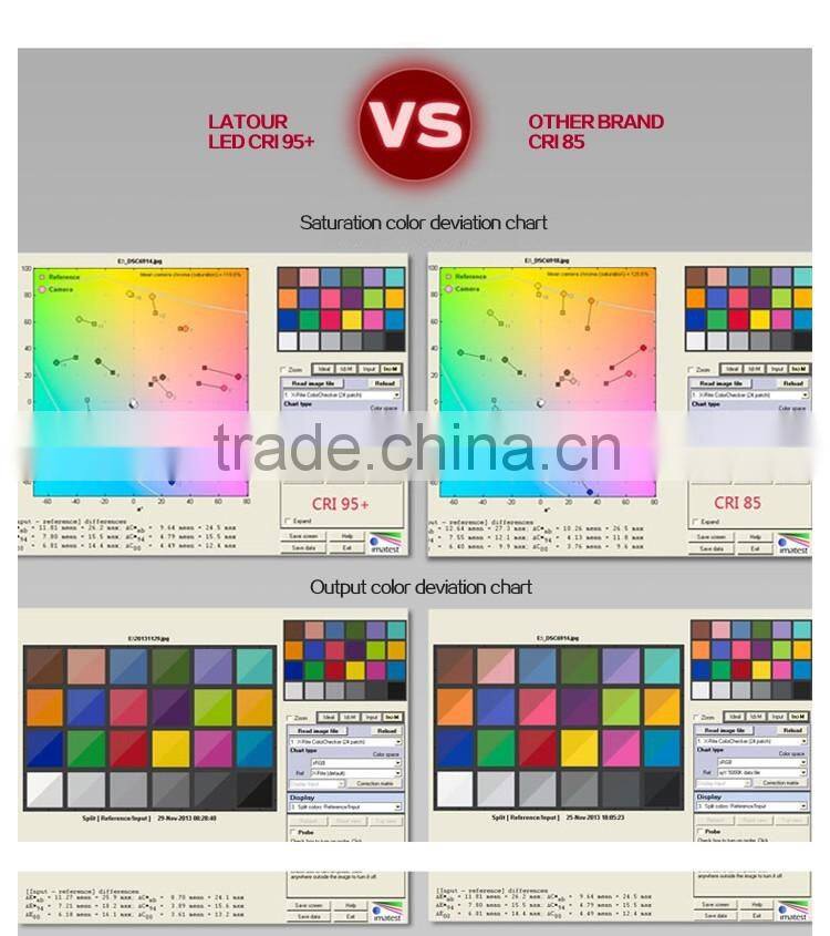 Rechargeable color temperature LED Photography Light CRI95 aluminum alloy body