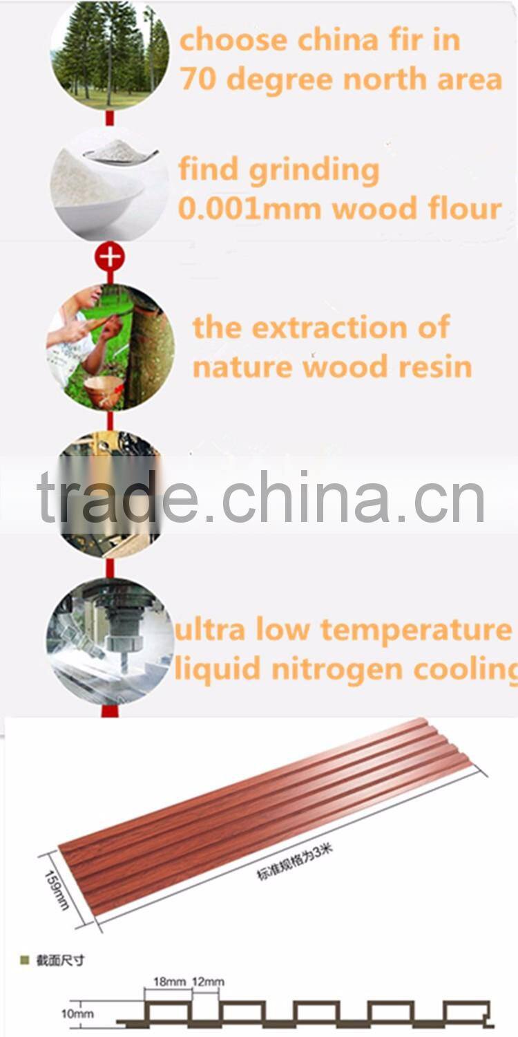 waterproof plastic wall Panel for home wall decoration