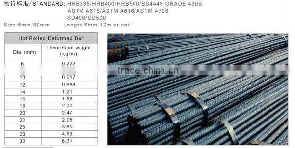 HR galvanized round bar steel rebars/deformed reinforced thread screw rebar for concrete/building China