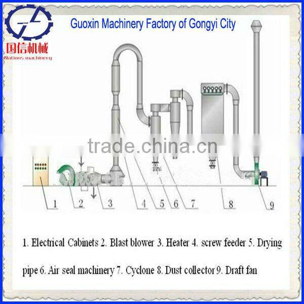 Hot Selling and Stable Working Airflow Dryer