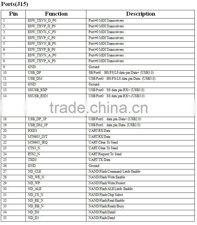 MT7621A wifi module OpenWRT 300mbps router