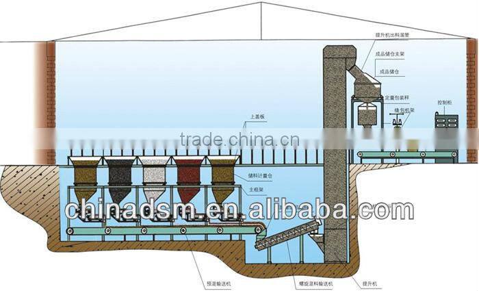 High quality bio organic fertilizer processing equipment,dashan hot selling