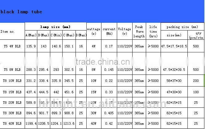BLB 6w uv lamp for currency detecting