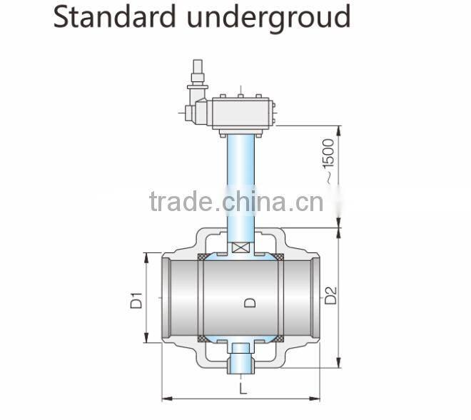 TKFM manual type gas media 2 inch underground forged ball valve