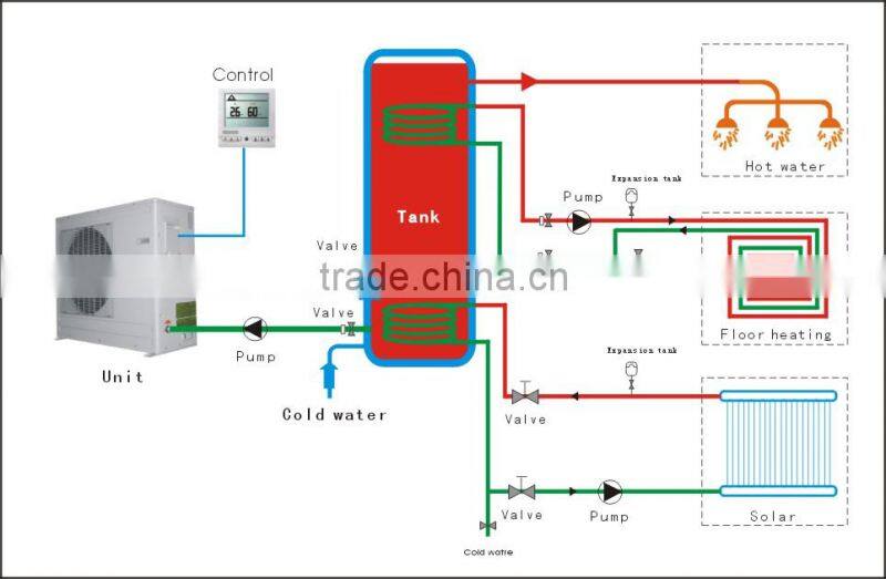 air source heat pump water heater