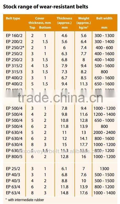 Heavy-Duty polyster Conveyor belting