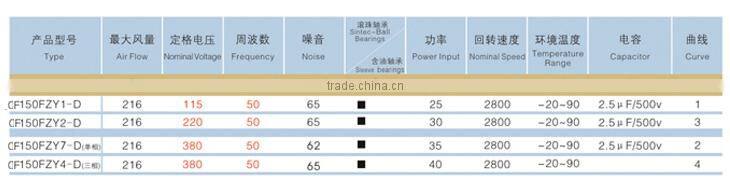 2014 Newest 115v 220v 380v ball bearing vertical axial flow fan