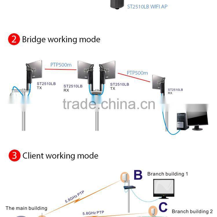 wireless transmitter AV Transmission 2.4ghz