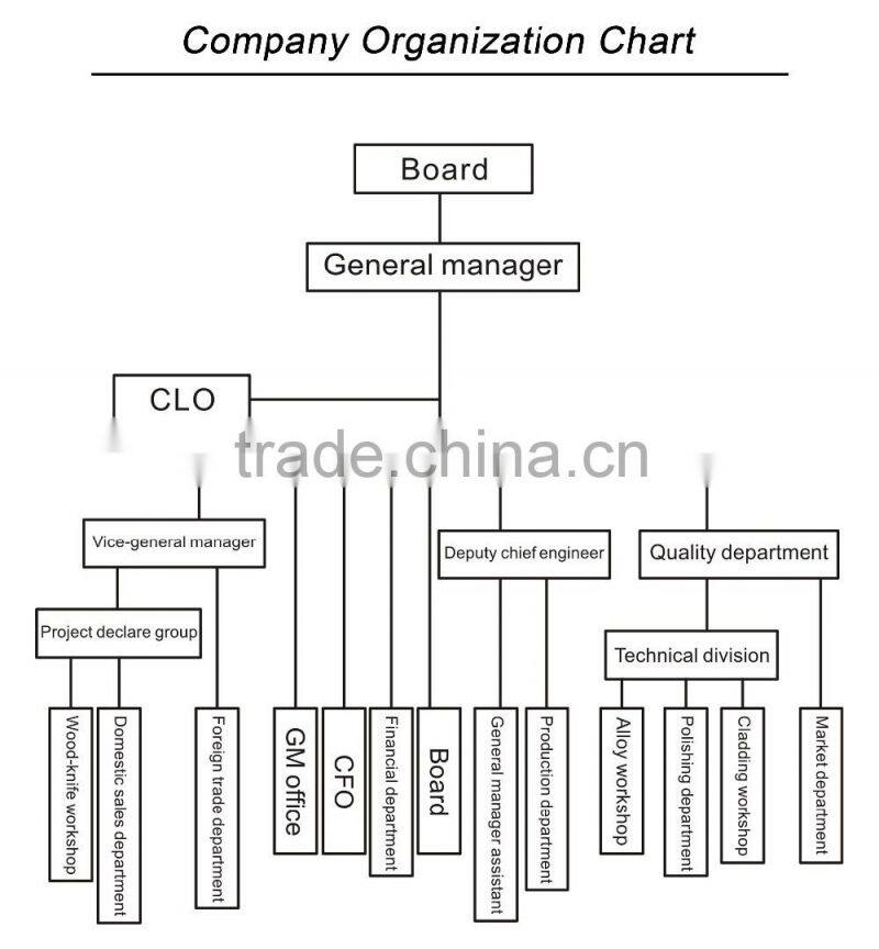 Carbide milling cutter