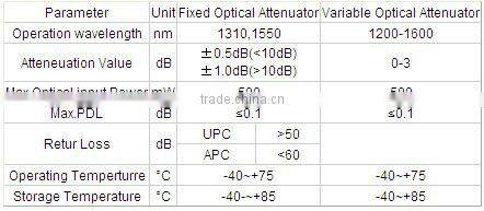 Manufacturer SC/FC/ST/LC/RCA/SMA/E2000 fiber optic splitter with high quality