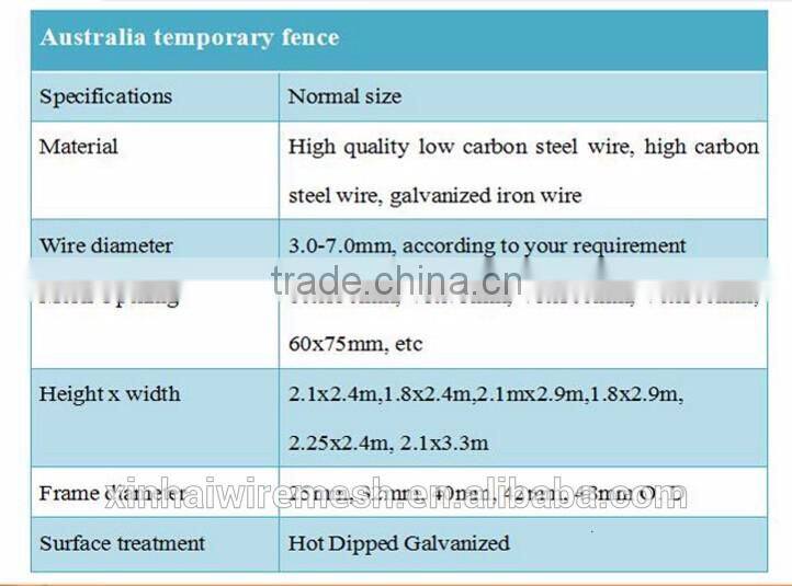 Australia Removable Temporary Fence For Construction Security