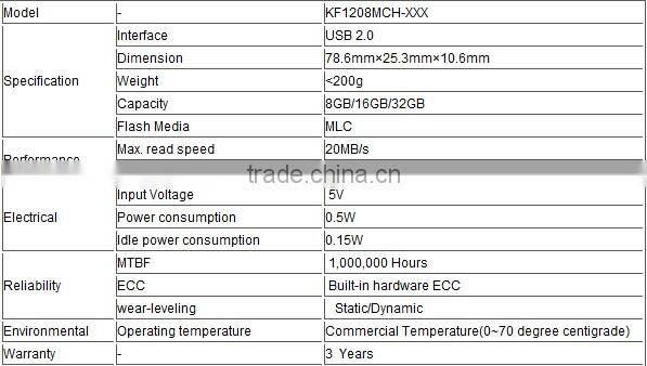 KingFast Security USB Flash Drive 16GB AES-256 Hardware Encryption Advanced Self-destroying Intelligent & Self-locking Function
