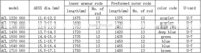 Preformed Guy Grip Dead End Clamp
