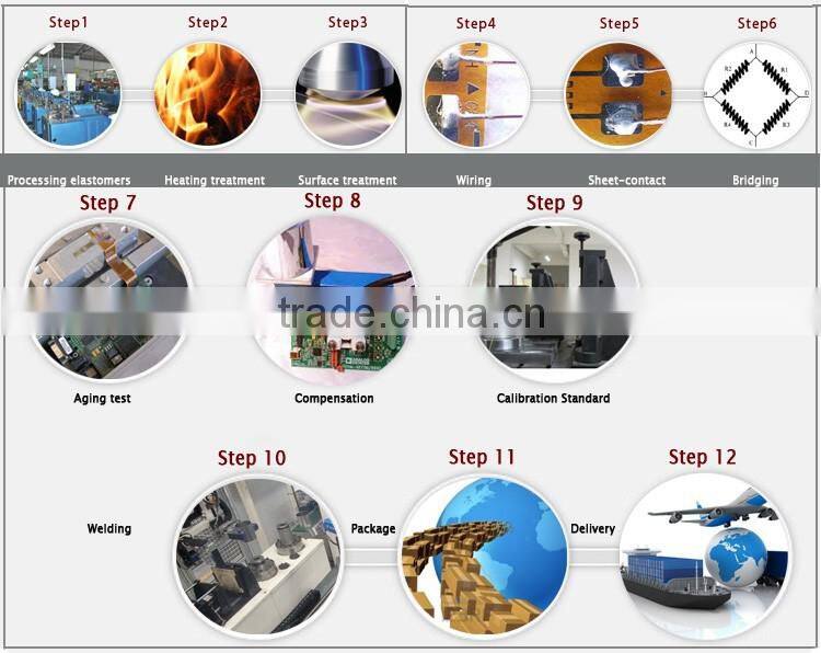 GPB149 100kg Analog output weighing sensor load cell