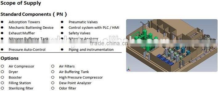 PSA NITROGEN GENERATING MACHINE