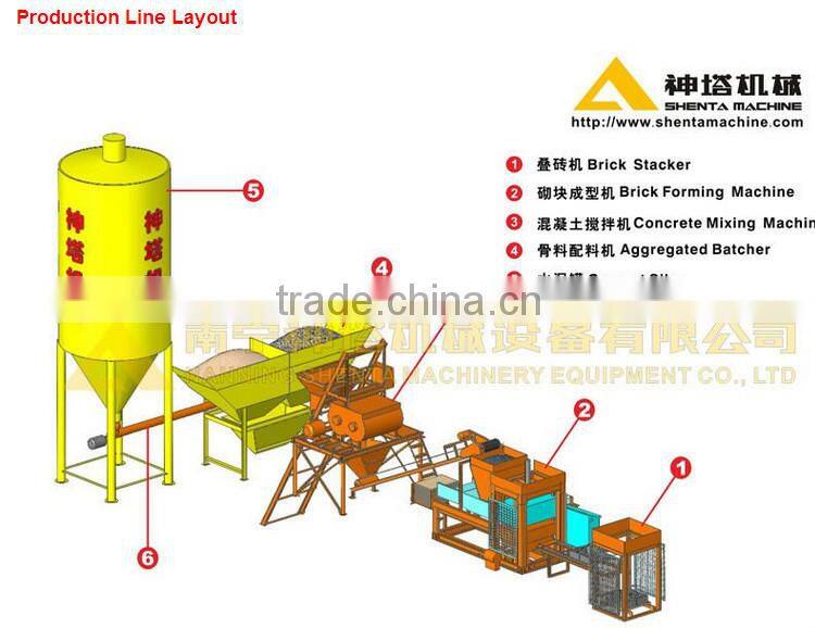 High stability SHENTA QTJ4-25 block making machine with long service life