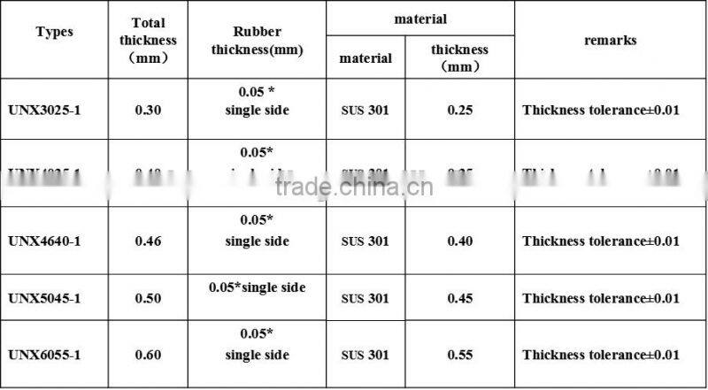 with metal non asbestos sheet NBR rubber coated metal plate metal inserted