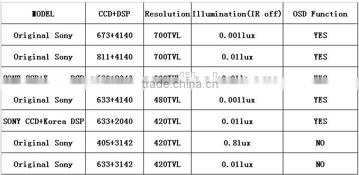 1/3" Sony Effio-e 700TVL 960H 42pcs IR LEDS outdoor waterproof Security CCTV Camera with bracket.