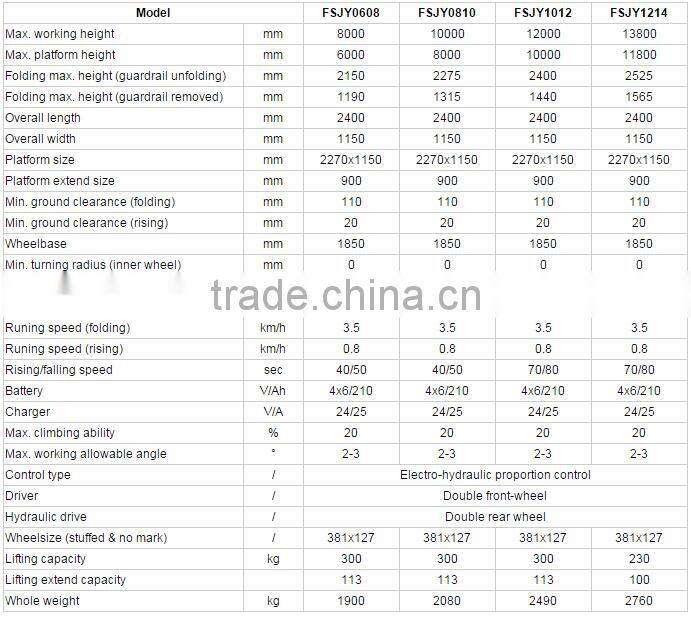 2015 SINOLIFT FSJY Series Auto Self-propelled Electric Scissor Lift with Low Price