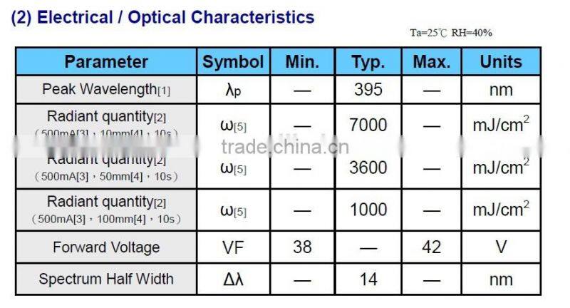 56*28mm 395nm UV Glue/Resin/Ink Curing LED Module