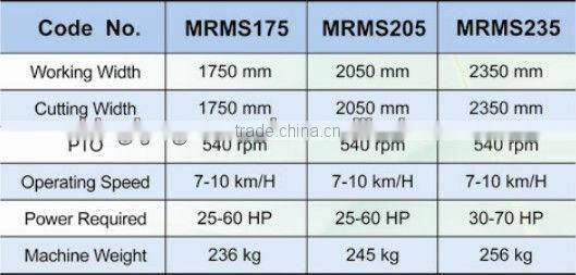 Reciprocating Mower MRMS type