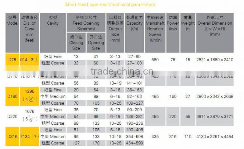 Lianchuang New Condition Cone Crusher