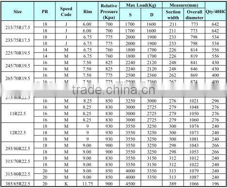 Chinese tire wholesale truck tire 315 80r 22.5, Debort truck tire